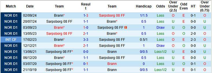 Nhận định, soi kèo Brann vs Sarpsborg, 23h00 ngày 16/5: Đòi lại ngôi đầu - Ảnh 4