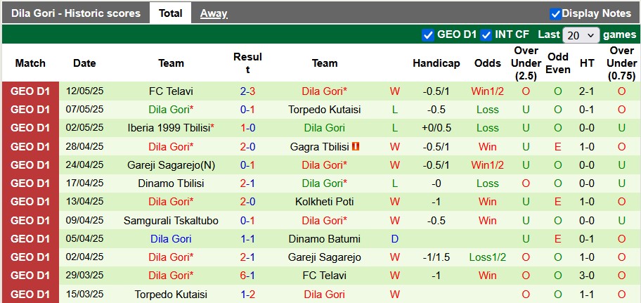 Nhận định, soi kèo Dinamo Batumi vs Dila Gori, 23h00 ngày 16/5: Khách lấn chủ - Ảnh 2