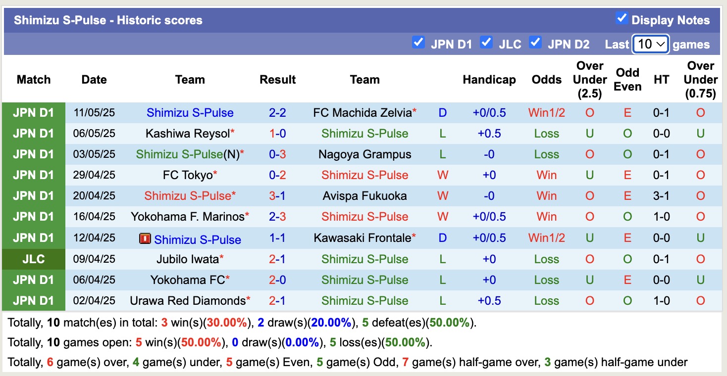 Nhận định, soi kèo Kashima Antlers vs Shimizu S-Pulse, 13h00 ngày 17/5: Chủ nhà thắng hoa - Ảnh 3