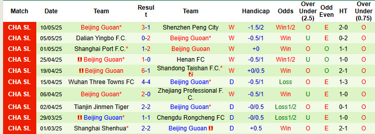 Nhận định, soi kèo Qingdao Hainiu vs Beijing Guoan, 18h35 ngày 17/5: Phong độ không thể ngăn cản - Ảnh 3