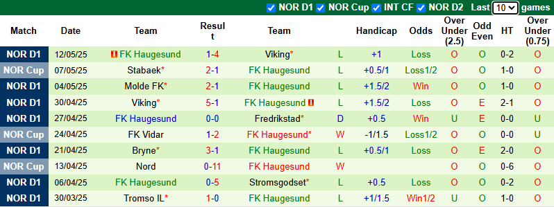 Nhận định, soi kèo Rosenborg vs Haugesund, 23h00 ngày 16/5: Hướng tới ngôi đầu - Ảnh 3