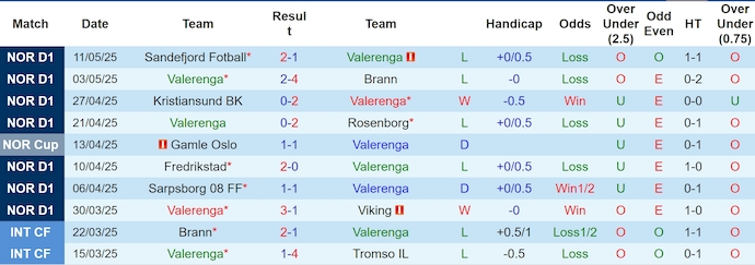 Nhận định, soi kèo Valerenga vs HamKam, 1h00 ngày 17/5: Lấy lại vị thế - Ảnh 2