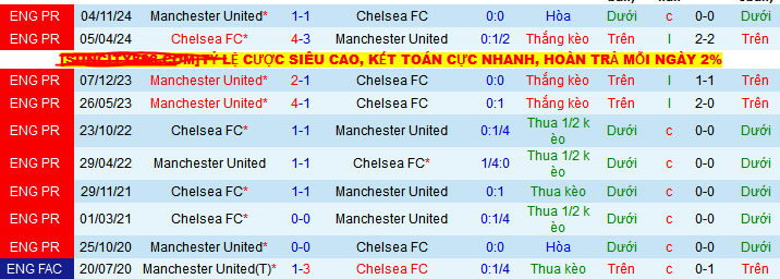Soi kèo phạt góc Chelsea vs MU, 02h15 ngày 17/5 - Ảnh 4
