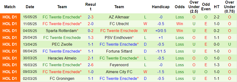 Nhận định, soi kèo Ajax vs Twente, 19h30 ngày 18/5: Thắng liệu có đủ? - Ảnh 2