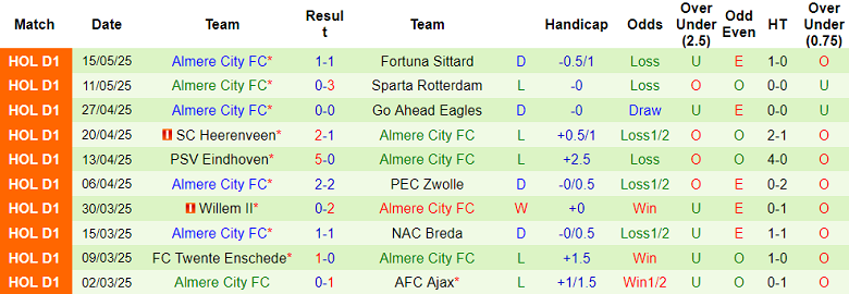Nhận định, soi kèo AZ Alkmaar vs Almere City, 19h30 ngày 18/5: Khó có bất ngờ - Ảnh 2