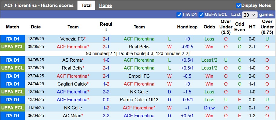Nhận định, soi kèo Fiorentina vs Bologna, 1h45 ngày 19/5: Kéo nhau xuống hố - Ảnh 1