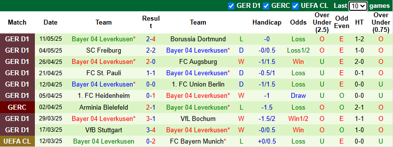 Nhận định, soi kèo Mainz vs Leverkusen, 20h30 ngày 17/5: Bảo vệ vị trí - Ảnh 3