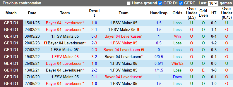 Nhận định, soi kèo Mainz vs Leverkusen, 20h30 ngày 17/5: Bảo vệ vị trí - Ảnh 4