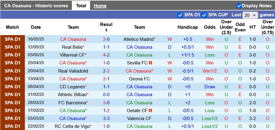 Nhận định, soi kèo Osasuna vs Espanyol, 0h00 ngày 19/5: Châu Âu vẫy gọi - Ảnh 1