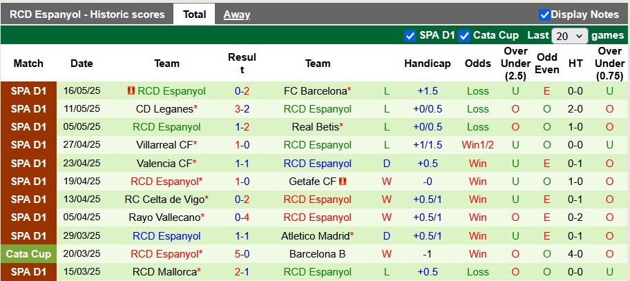 Nhận định, soi kèo Osasuna vs Espanyol, 0h00 ngày 19/5: Châu Âu vẫy gọi - Ảnh 2