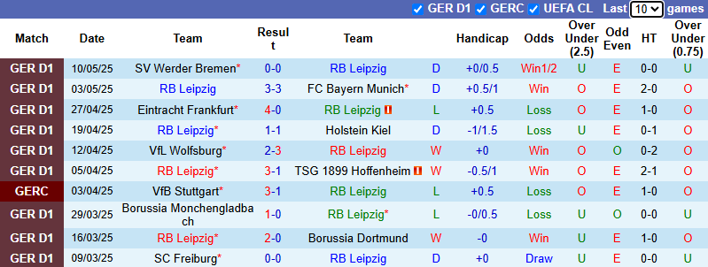 Nhận định, soi kèo RB Leipzig vs Stuttgart, 20h30 ngày 17/5: Đả bại Thiên nga - Ảnh 2