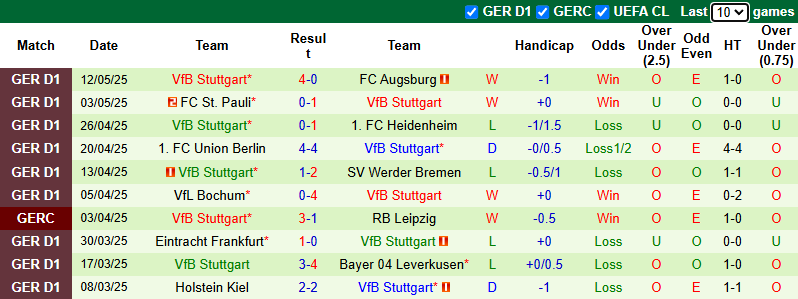 Nhận định, soi kèo RB Leipzig vs Stuttgart, 20h30 ngày 17/5: Đả bại Thiên nga - Ảnh 3