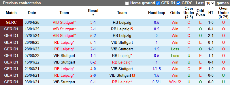 Nhận định, soi kèo RB Leipzig vs Stuttgart, 20h30 ngày 17/5: Đả bại Thiên nga - Ảnh 4