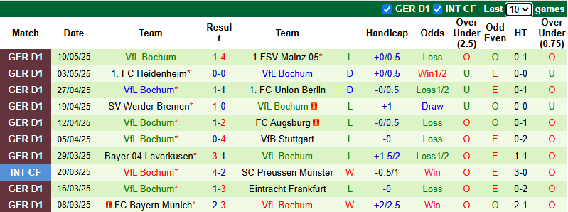 Nhận định, soi kèo St. Pauli vs Bochum, 20h30 ngày 17/5: Vẫn còn động lực - Ảnh 3
