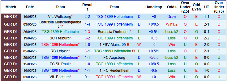 Soi kèo góc Hoffenheim vs Bayern Munich, 20h30 ngày 17/5 - Ảnh 1
