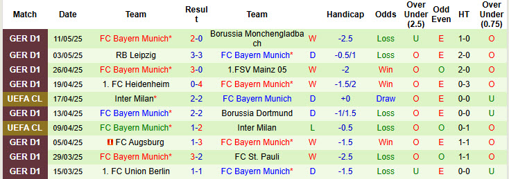 Soi kèo góc Hoffenheim vs Bayern Munich, 20h30 ngày 17/5 - Ảnh 2