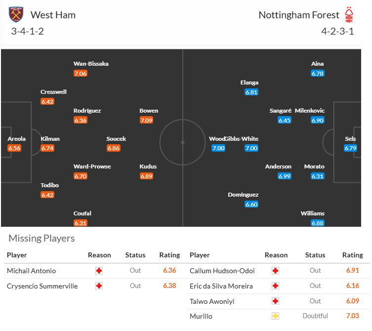 Soi kèo góc West Ham vs Nottingham, 20h15 ngày 18/5 - Ảnh 4