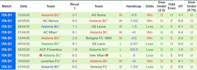 Soi kèo phạt góc Genoa vs Atalanta, 1h45 ngày 18/5 - Ảnh 2