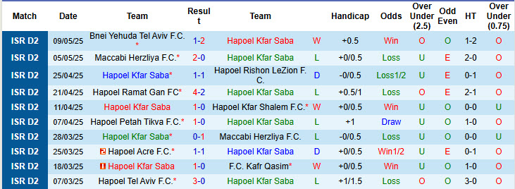Nhận định, soi kèo Hapoel Kfar Saba vs Hapoel Tel Aviv, 23h00 ngày 19/5: Nắm chắc ngôi vương - Ảnh 2