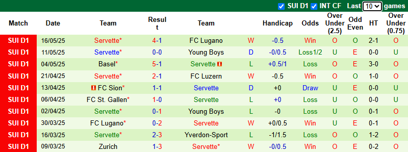 Nhận định, soi kèo Luzern vs Servette, 21h30 ngày 18/5: Bảo vệ vị trí - Ảnh 3