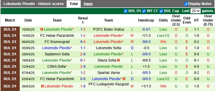 Nhận định, soi kèo Slavia Sofia vs Lokomotiv Plovdiv, 0h15 ngày 20/5: Nỗ lực trụ hạng - Ảnh 2
