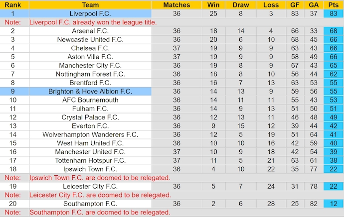 Soi kèo phạt góc Brighton vs Liverpool, 2h00 ngày 20/5 - Ảnh 4
