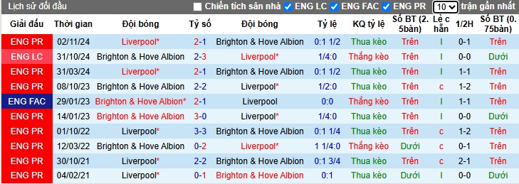 Chuyên gia Tony Ansell dự đoán Brighton vs Liverpool, 02h00 ngày 20/5 - Ảnh 2