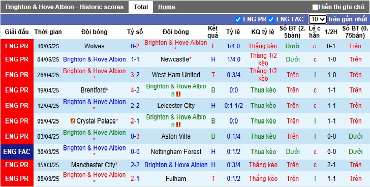 Chuyên gia Tony Ansell dự đoán Brighton vs Liverpool, 02h00 ngày 20/5 - Ảnh 4