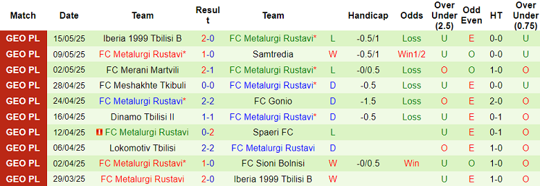 Nhận định, soi kèo Sioni Bolnisi vs Rustavi, 20h00 ngày 20/5: Đối thủ yêu thích - Ảnh 2