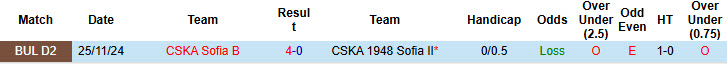 Nhận định, soi kèo CSKA 1948 Sofia II vs CSKA Sofia B, 22h00 ngày 20/5: Điểm tựa vững chắc - Ảnh 4