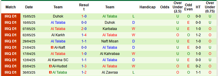 Nhận định, soi kèo Erbil SC vs Al Talaba, 22h00 ngày 20/5: Vô thưởng vô phạt - Ảnh 3