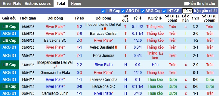 Nhận định, soi kèo River Plate vs Platense, 06h30 ngày 21/05: Chủ nhà tiếp đà thăng hoa - Ảnh 3