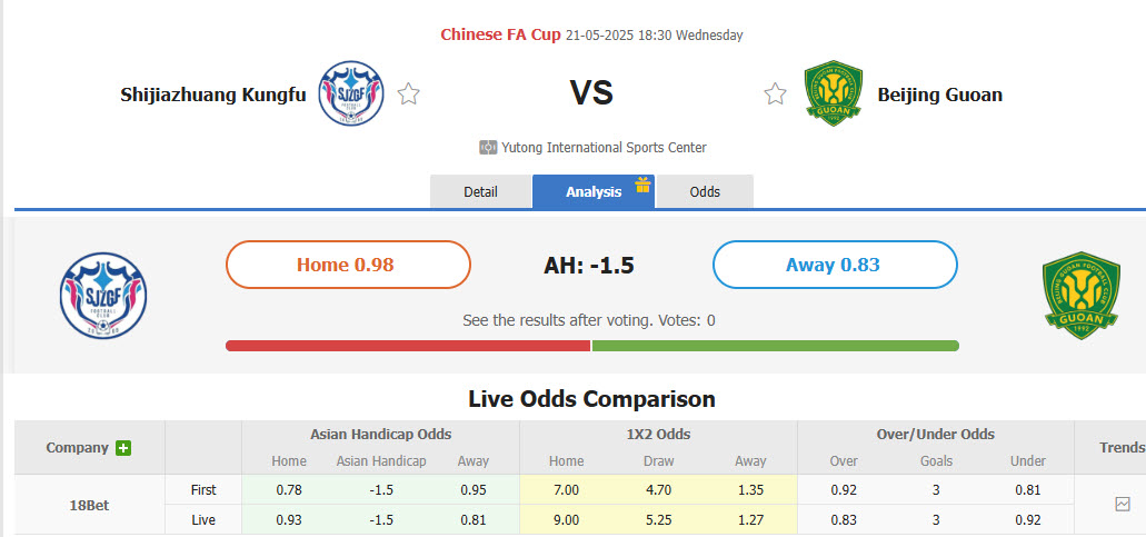 Nhận định, soi kèo Shijiazhuang Gongfu vs Beijing Guoan, 18h30 ngày 21/5: Nhọc nhằn giành vé - Ảnh 1