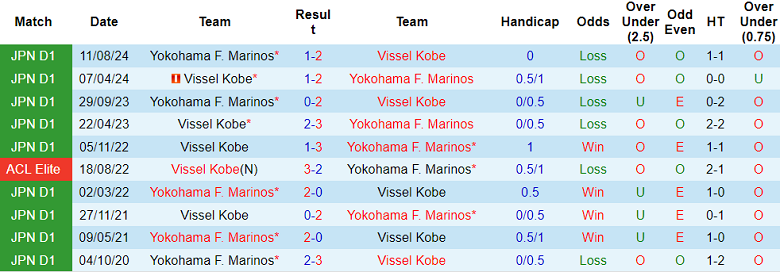 Nhận định, soi kèo Yokohama FM vs Vissel Kobe, 17h00 ngày 21/5: Kết quả dễ đoán - Ảnh 3
