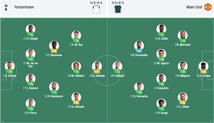 Soi kèo phạt góc Tottenham vs MU, 2h00 ngày 22/5 - Ảnh 6