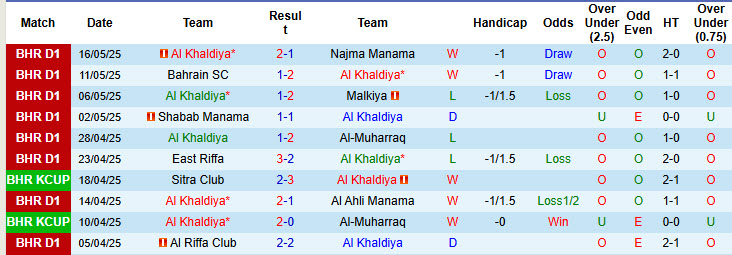 Nhận định, soi kèo Al Khaldiya vs Al Ali CSC, 23h00 ngày 22/5: Không còn tham vọng - Ảnh 2
