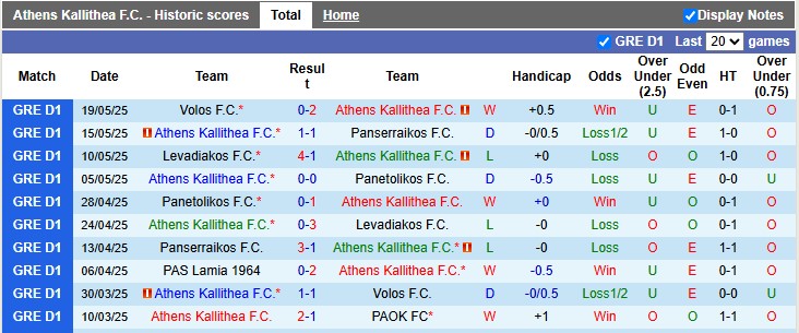 Nhận định, soi kèo Athens Kallithea vs Lamia, 0h00 ngày 23/5: Nỗi buồn xuống hạng - Ảnh 1