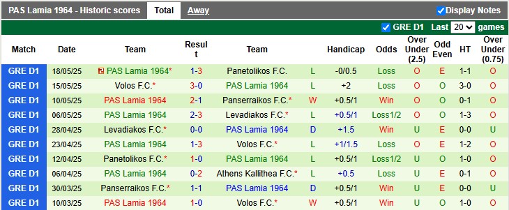 Nhận định, soi kèo Athens Kallithea vs Lamia, 0h00 ngày 23/5: Nỗi buồn xuống hạng - Ảnh 2