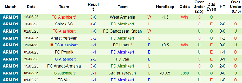 Nhận định, soi kèo BKMA Yerevan vs Alashkert, 22h00 ngày 22/5: Nối dài ngày vui - Ảnh 2