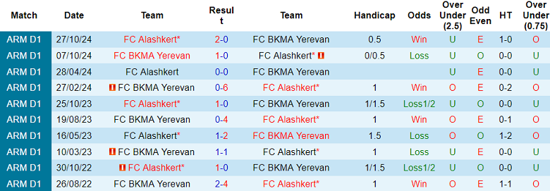 Nhận định, soi kèo BKMA Yerevan vs Alashkert, 22h00 ngày 22/5: Nối dài ngày vui - Ảnh 3