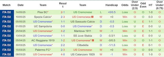 Nhận định, soi kèo Juve Stabia vs Cremonese, 1h30 ngày 22/5: Hy vọng cho chủ nhà - Ảnh 3