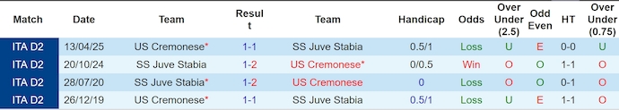 Nhận định, soi kèo Juve Stabia vs Cremonese, 1h30 ngày 22/5: Hy vọng cho chủ nhà - Ảnh 4