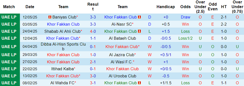Nhận định, soi kèo Khor Fakkan vs Sharjah, 22h40 ngày 22/5: Trở lại Top 2 - Ảnh 1