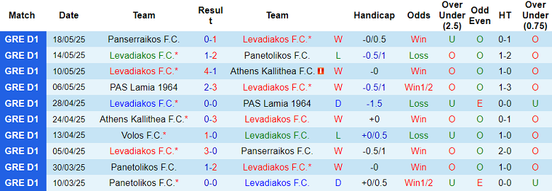 Nhận định, soi kèo Levadiakos vs Volos, 22h00 ngày 22/5: Cửa dưới thắng thế - Ảnh 1