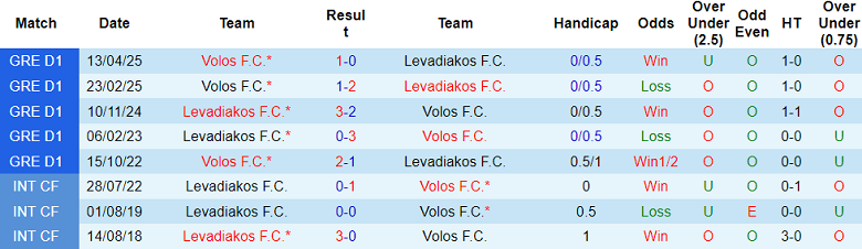 Nhận định, soi kèo Levadiakos vs Volos, 22h00 ngày 22/5: Cửa dưới thắng thế - Ảnh 3