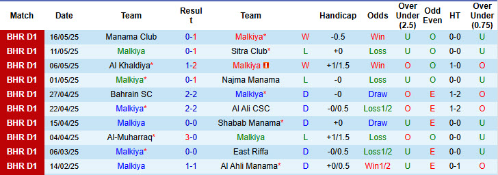 Nhận định, soi kèo Malkiya vs Al Riffa Club, 23h00 ngày 22/5: Hình ảnh đối lập - Ảnh 2