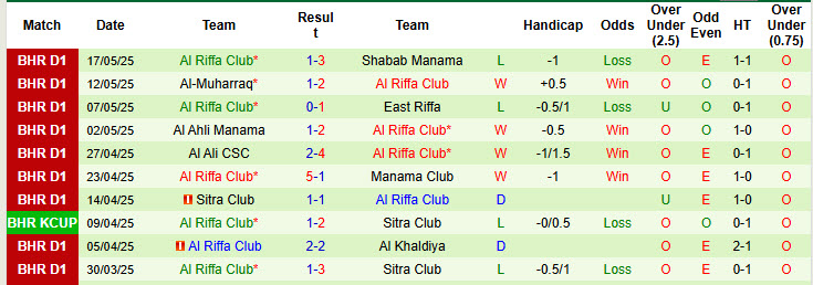 Nhận định, soi kèo Malkiya vs Al Riffa Club, 23h00 ngày 22/5: Hình ảnh đối lập - Ảnh 3