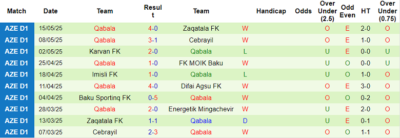 Nhận định, soi kèo Qaradag vs Qabala, 20h00 ngày 22/5: Dập tắt hy vọng - Ảnh 2