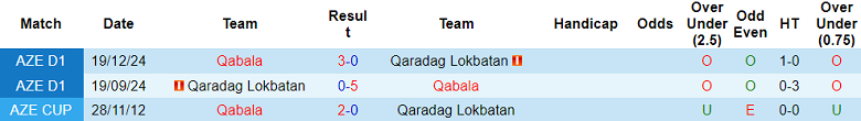 Nhận định, soi kèo Qaradag vs Qabala, 20h00 ngày 22/5: Dập tắt hy vọng - Ảnh 3