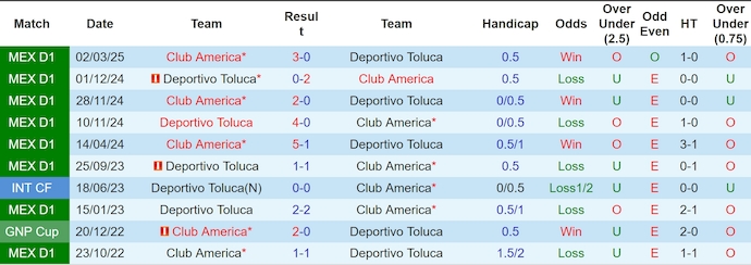 Nhận định, soi kèo Club America vs Toluca, 9h00 ngày 23/5: Chứng tỏ đẳng cấp - Ảnh 4